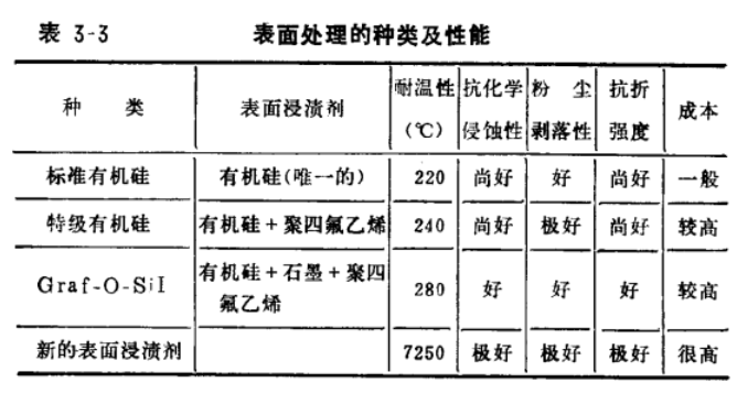小型鍋爐除塵器表面處理的種類及性能