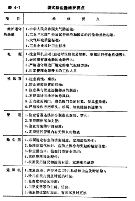 燃煤鍋爐脫硫除塵器袋式除塵器維護(hù)要點(diǎn)